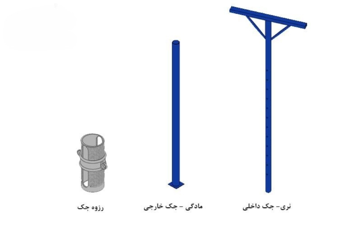 جک سقفی مورد استفاده در پروژه‌های ساختمانی